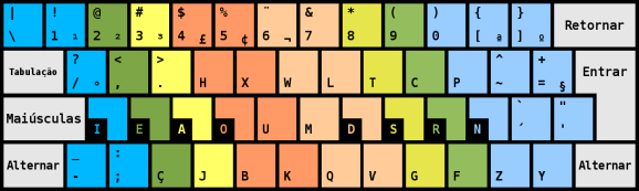 Teclado brasileiro nativo