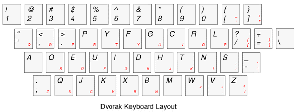 Dvorak Simplified Keyboard