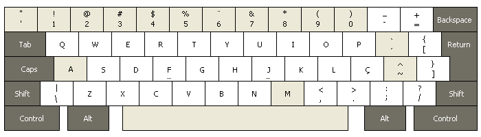 Língua Portuguesa - Usem os acentos do teclado!